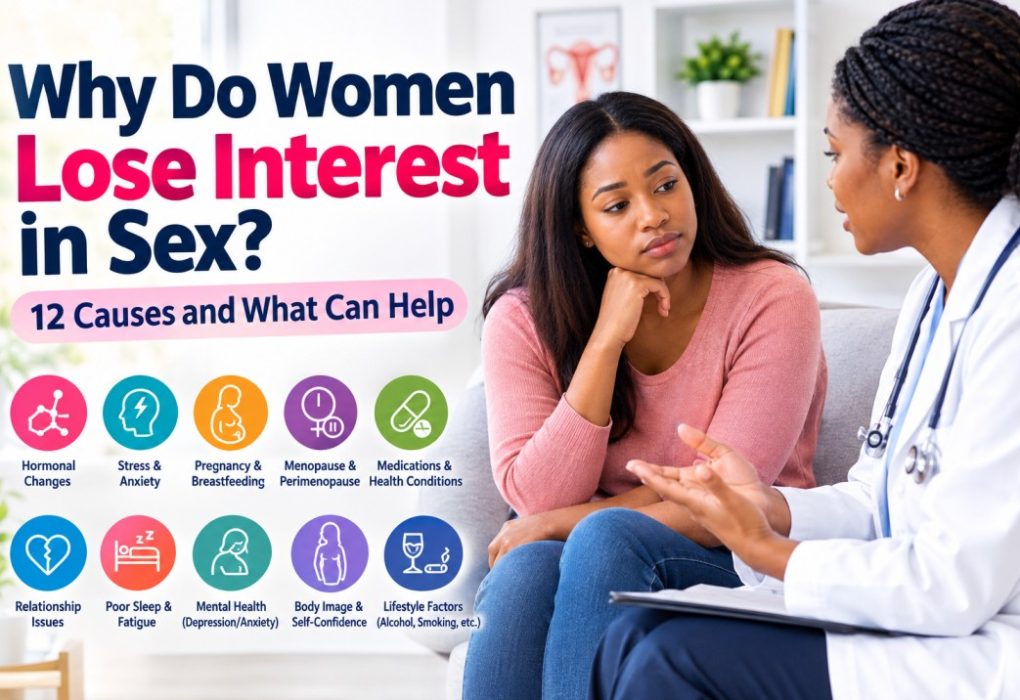 Woman discussing reduced sexual desire and women's sexual health with a female gynecologist in a modern consultation room.